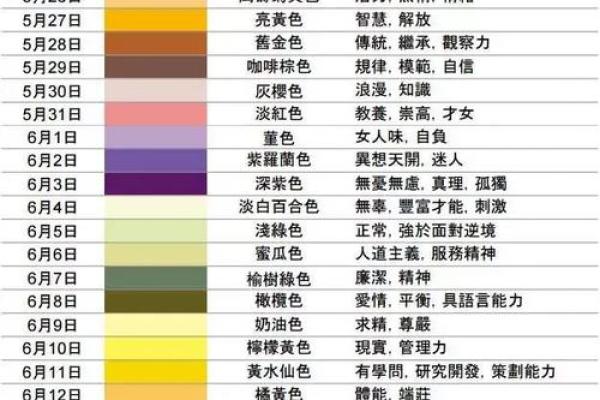 十二星座的日期分别是什么 最内向的星座排行