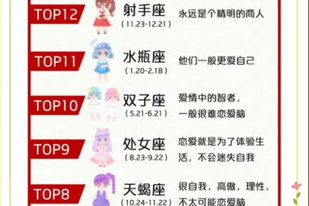 十二星座女，谁最容易被宠坏？