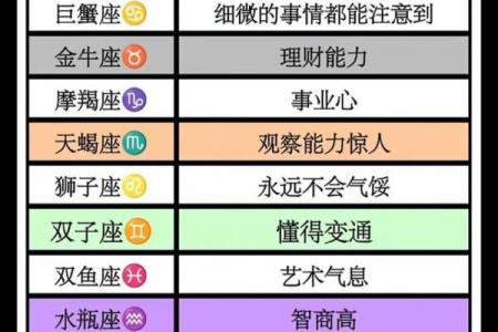 最不适合暧昧的星座