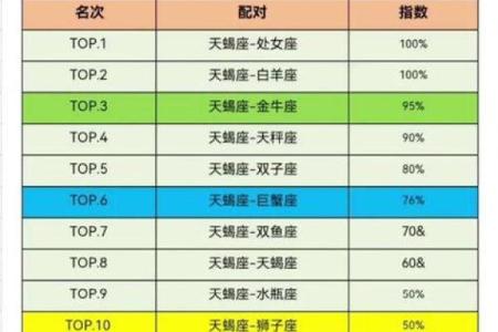 天蝎男射手女配对指数 天蝎男与射手女的配对到底有多高的指数