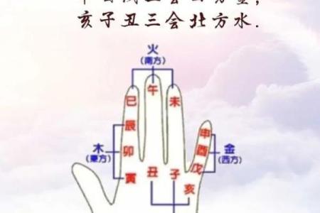 八字算命入门