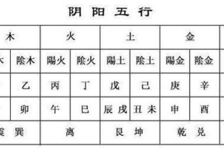 八字子午相冲