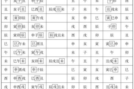 八字里三会局,八字中三会局