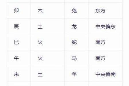 生辰八字程