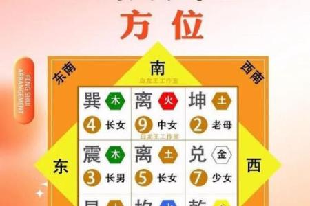 八字五行，与卧室方位之间的关系-