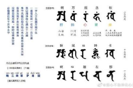 如何念诵文殊八字咒