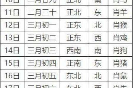 2024年9月3日打麻将最佳方位 今日赢钱选哪方