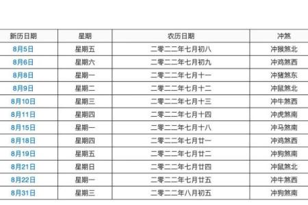 黄历结婚吉日好吗 黄历结婚什么意思？