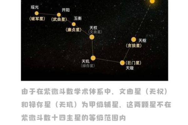 紫微斗数最爱生气的主星