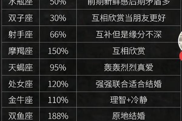 摩羯座最合不来的三大星座 摩羯和什么最配对