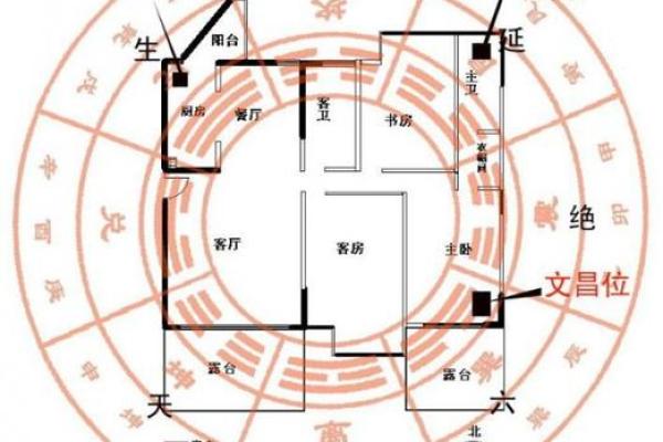 卖房子的风水局怎么摆