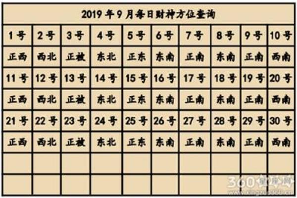 2024年打麻将赢钱方位 属兔坐什么方位才会赢钱