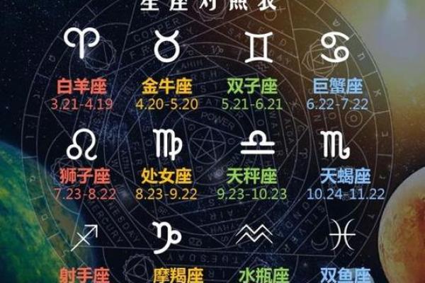 星座屋一周感情运势