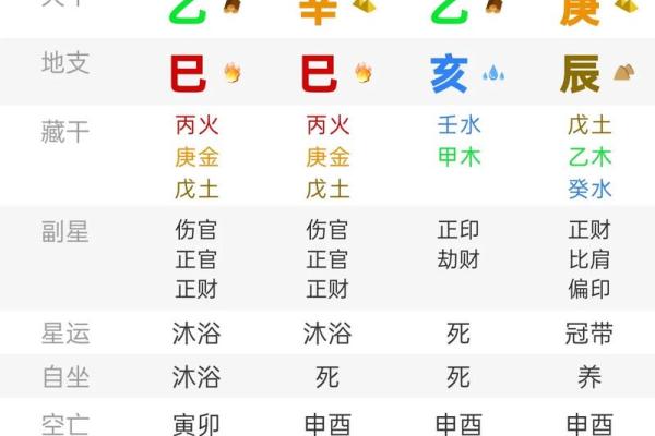 怎么选日子算吉日呢？择吉考量因素