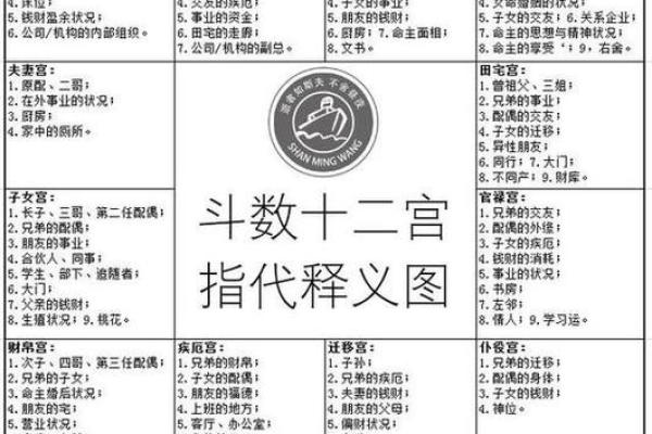 浅谈紫微斗数的六线十二宫