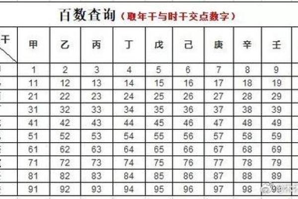 早年，鬼谷子给自己算命，竟算出断子绝孙的命格，于是