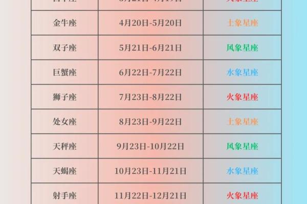 七月十八号的星座是什么