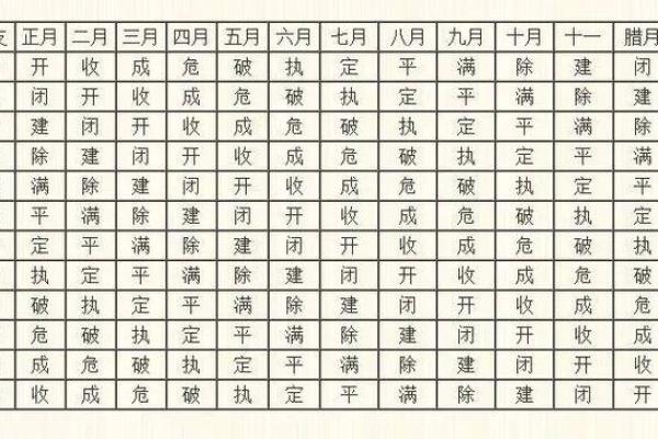 择吉选日子 2024年属龙人开市吉日一览表