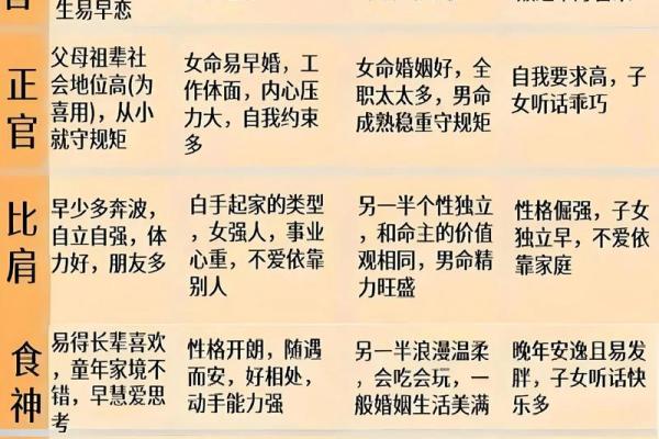 八字喜用神是金佩戴什么旺自己