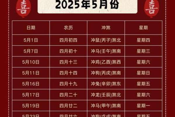 结婚吉日阴历阳历 结婚吉日按阳历还是阴历？