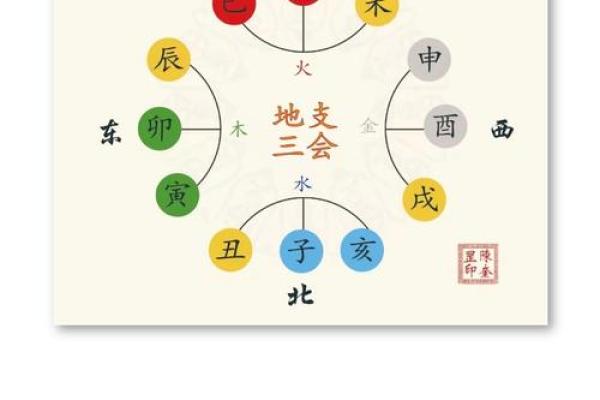 三会的八字