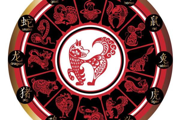属虎方位吉凶图解大全