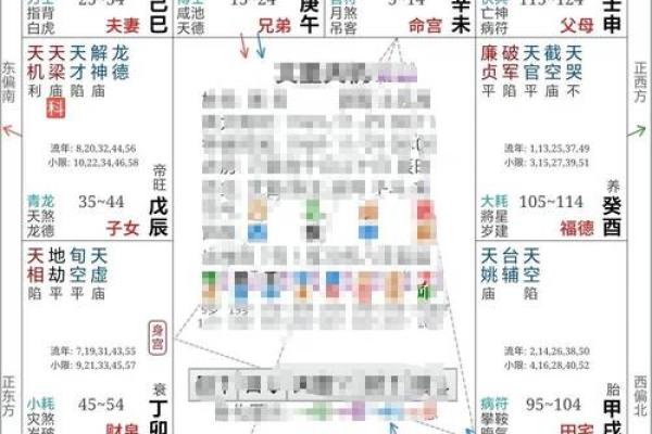 紫微斗数三合技法  三合命盘怎么分析