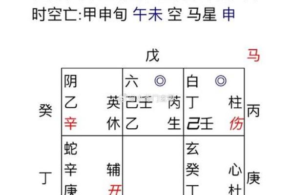 算姻缘方位距离