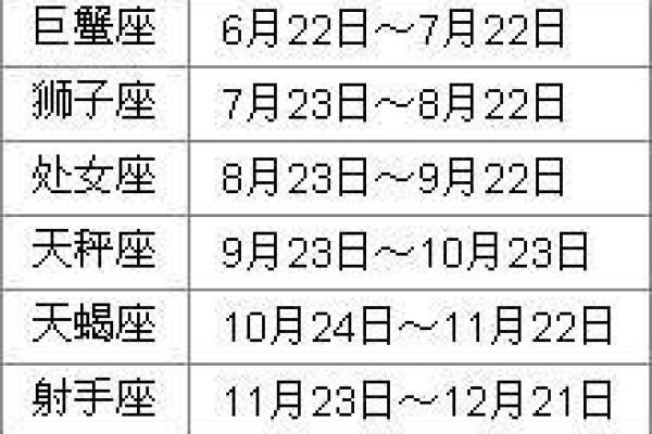 7月初一的星座是什么