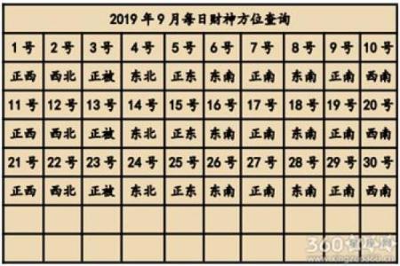 2024年打麻将赢钱方位 属兔坐什么方位才会赢钱