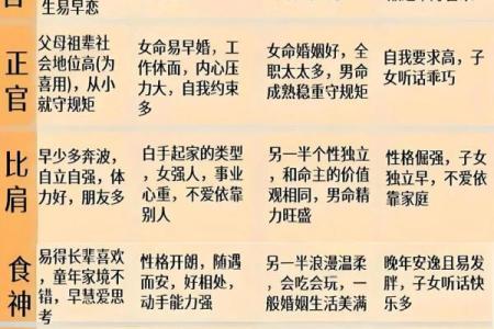 八字喜用神是金佩戴什么旺自己