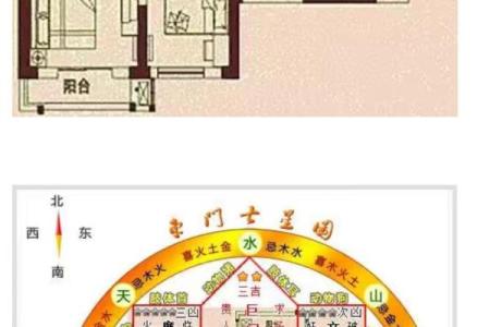属虎方位吉凶图解大全