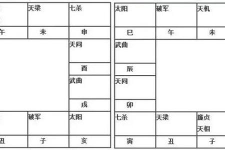 紫微斗数三合技法  三合命盘怎么分析