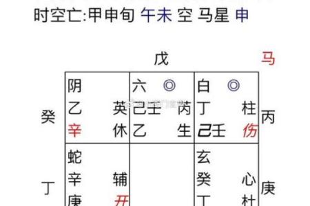 算姻缘方位距离