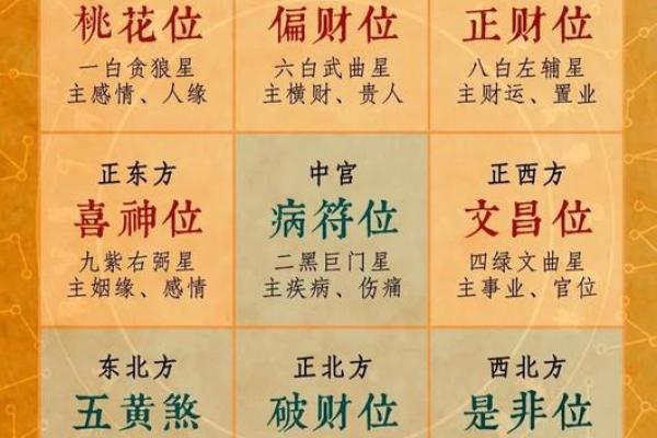 财神方位今日 今日财神方位在哪