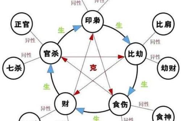 八字劫财是什么意思，好不好？