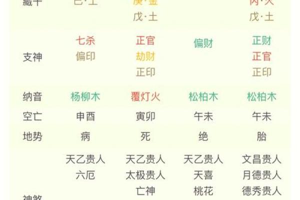八字劫财是什么意思，好不好？