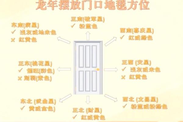 2024年最佳坐向 2024年方位建议