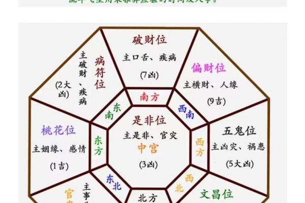 2024年最佳坐向 2024年方位建议
