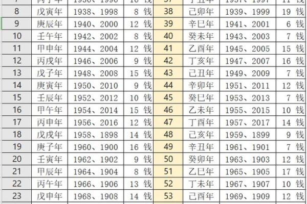 算命说的一运多少年