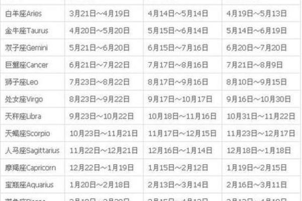 12月30日是什么星座 12月30日出生的人属于哪个星座