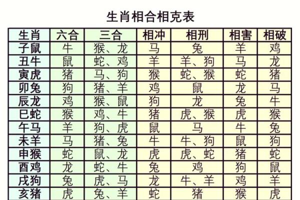 1994年属什么生肖年龄多少 1994年属什么生肖配对最好