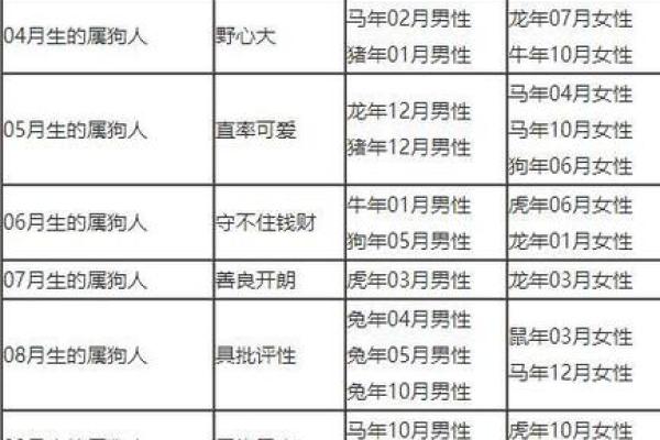 1994年属什么生肖年龄多少 1994年属什么生肖配对最好