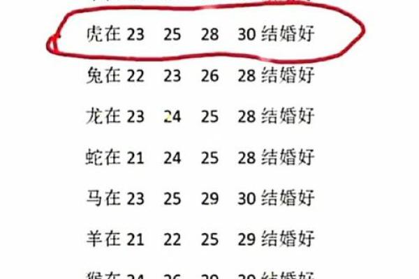 婚姻属相配对