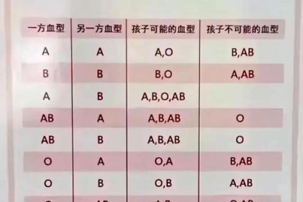 血型各国比例分析