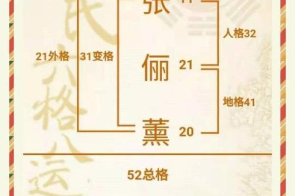 姓名配对相减乘二 姓名配对相加？