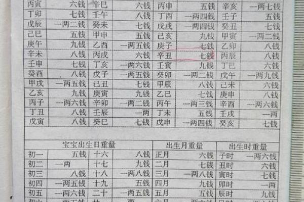算命丁未日男命