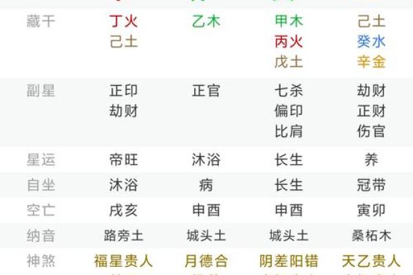 生辰八字血型算命