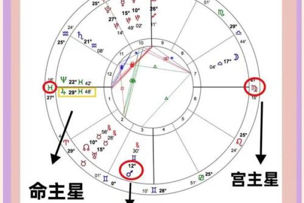 木星星座查询方法-木星星座查询表
