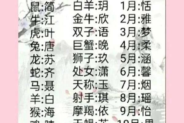 12星座唯美古风名字